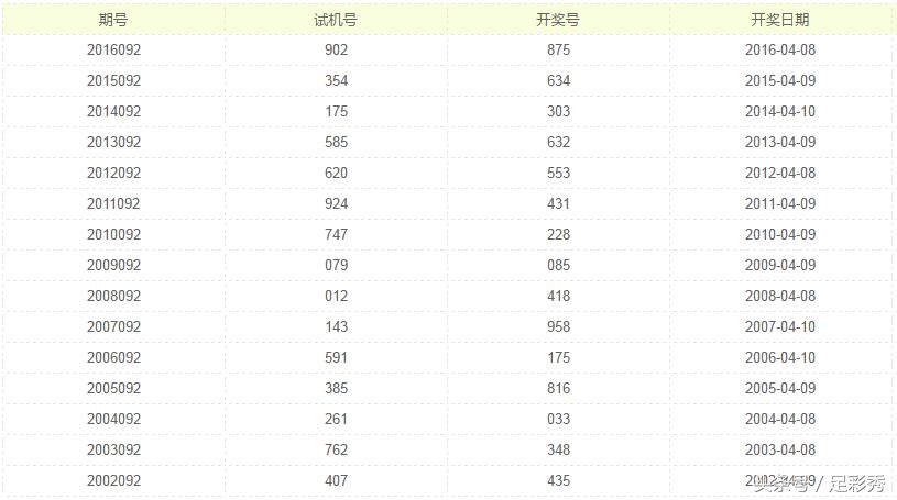 2017092期排列三,排列三2017092期开机号