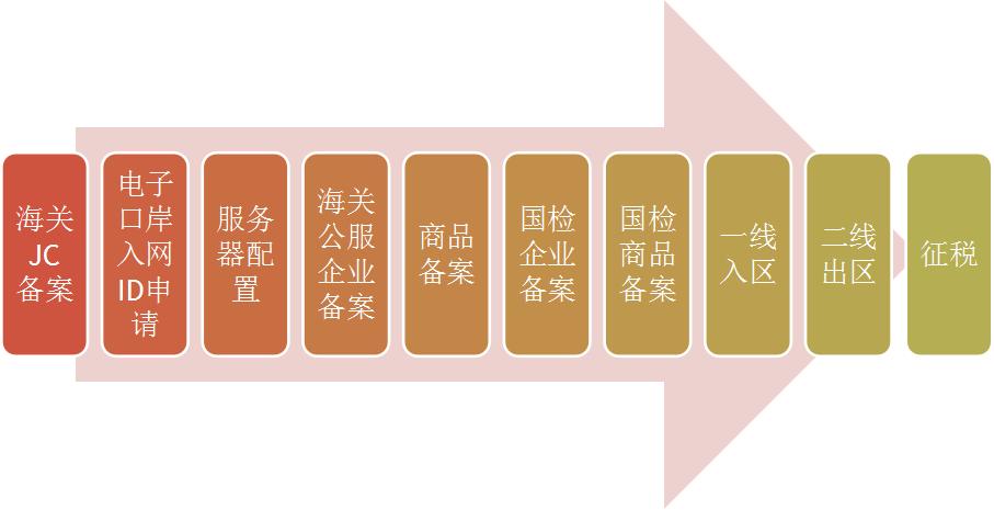 申请成为考拉这样的跨境电商平台,你所不知道的事