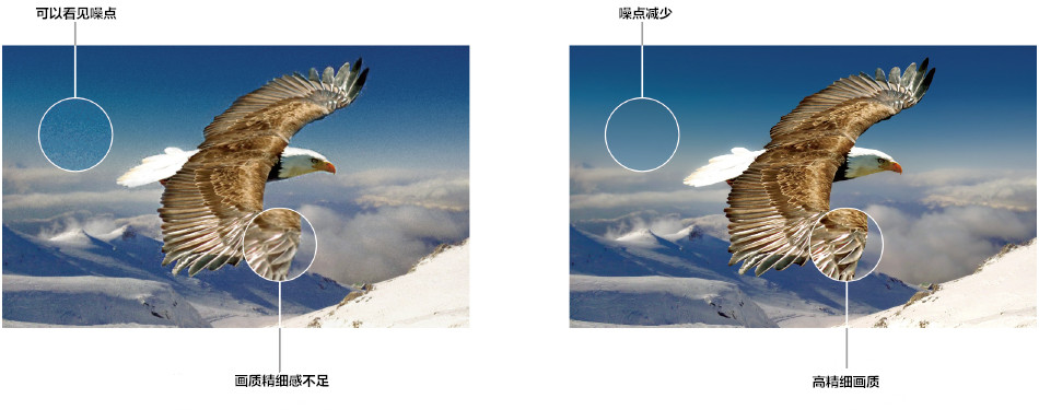 索尼z9d100寸4k电视多少钱,19年索尼z9d还值得买么