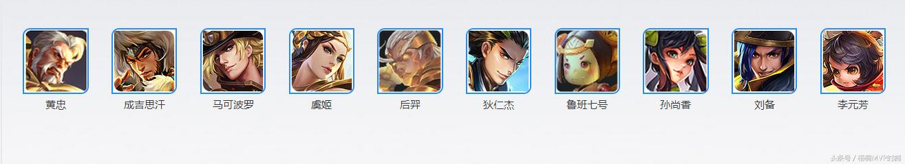 盘点王者荣耀中哪三位射手最厉害,王者荣耀射手排行榜s27