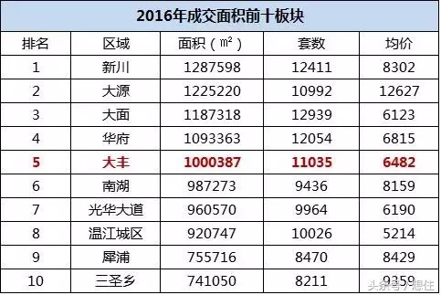 二度实探|那个宣称要“淘汰”北二环的大丰,你可能买不起了