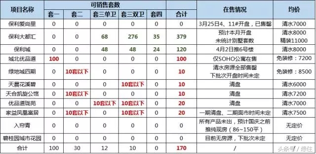 二度实探|那个宣称要“淘汰”北二环的大丰,你可能买不起了