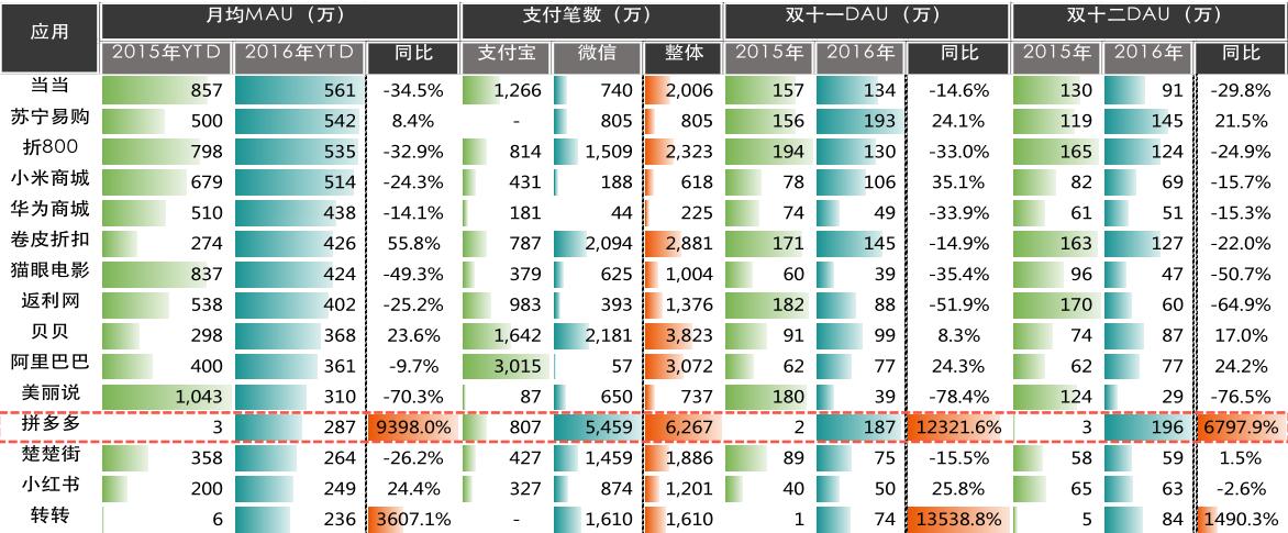 中国移动互联网报告2024,中国移动互联网发展报告2022