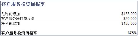 如何计算一个企业的投资回报率,如何计算项目投资内部收益率