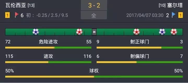 威廉希尔一举动竟意外透露毕尔巴鄂竞技的秘密