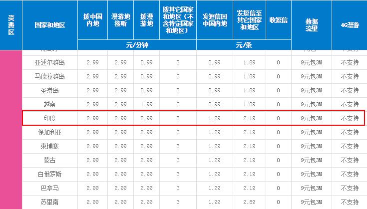 去越南旅游要什么手续和费用,去越南旅游要什么手续和条件