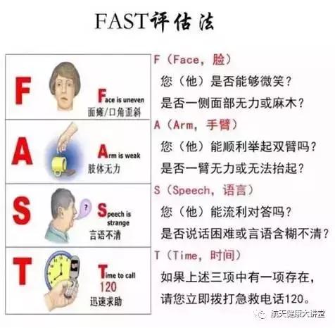 脑卒中的防治健康讲座,急性脑卒中科普知识