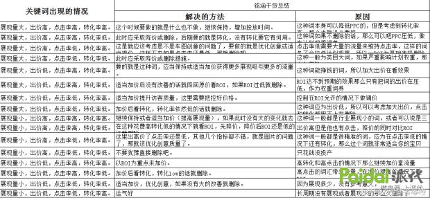 淘宝运营爆款打造流程深度解析,淘宝运营标签爆款