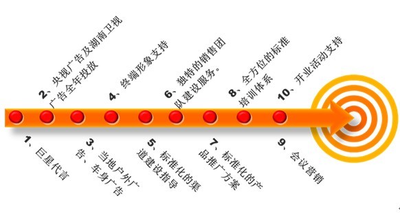 厨卫电器加盟哪个品牌最好,加盟厨卫电器招商哪家好