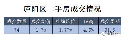 庐阳45中学区房价格,庐阳区二手房学区房价