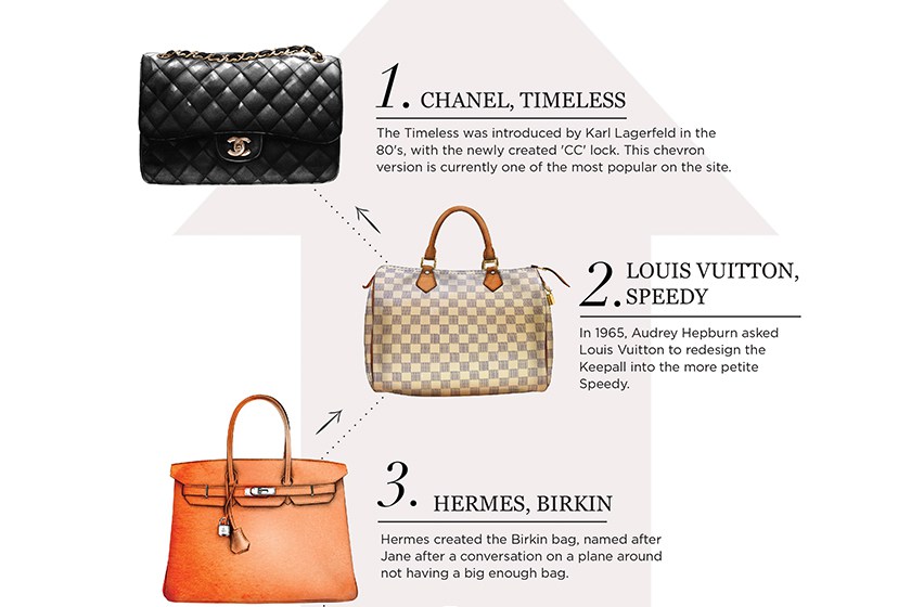 潮流包包手袋品牌有哪些,各大包包品牌最值得入的款