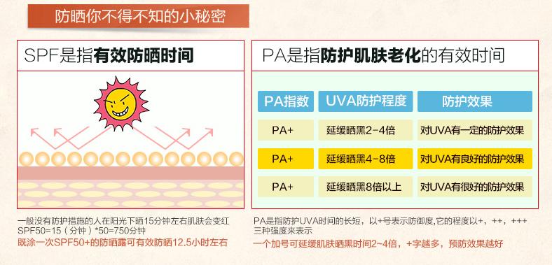 防晒口碑最好的国货防晒霜,防晒牌子安耐晒