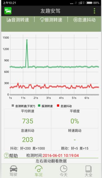 怠速抖动跟高压包有关吗,怠速抖动缺缸加油门无力
