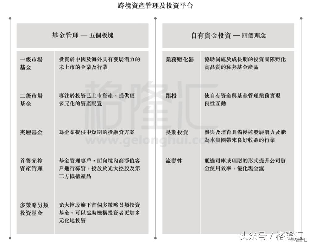光大重组整体上市,光大控股重组最新消息