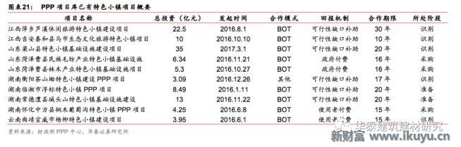 十万亿蓝海市场，特色小镇开启产业+风景+社区新时代