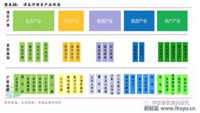 十万亿蓝海市场，特色小镇开启产业+风景+社区新时代