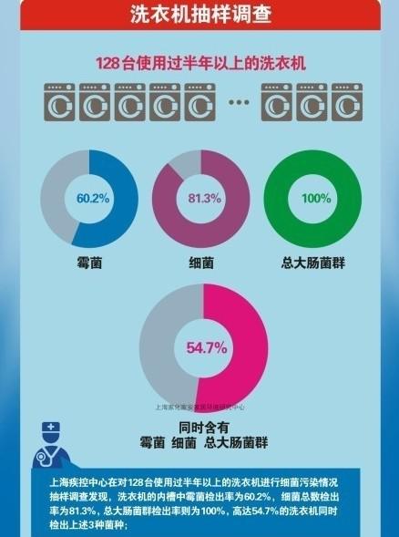 病菌传播小妙招,十种致命病菌