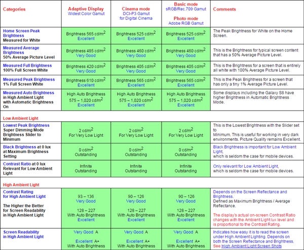 三星s8轻奢版屏幕测试,三星GalaxyS8测评