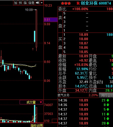 谭谈股票期货,谭谈案的焦点是什么