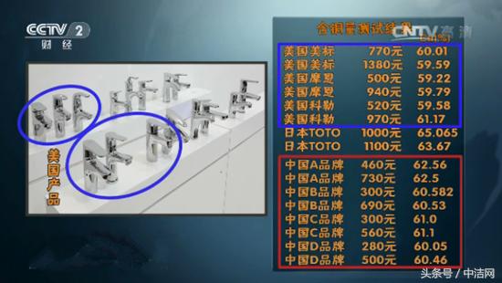 央视消费主张净水器,央视评价九牧净水器