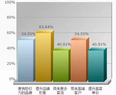 大数据红利时代,大数据护肤品