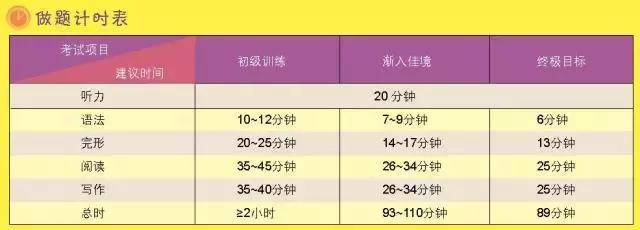 高考备考高效学习法,高考英语阅读理解备考策略及方法
