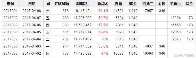 2017092期排列三,排列三2017092期开机号