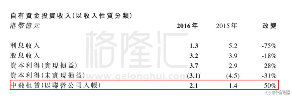 光大重组整体上市,光大控股重组最新消息