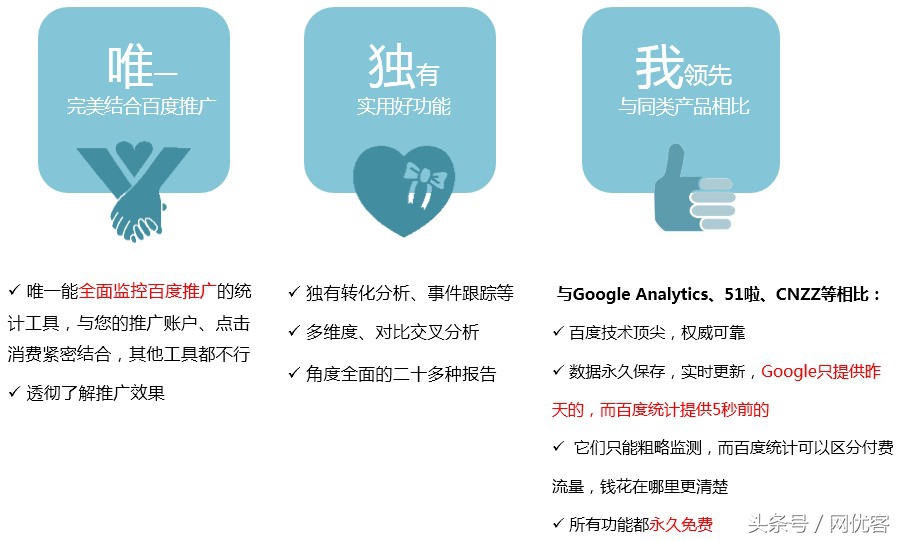网站流量指标是哪些,怎么了解网站流量