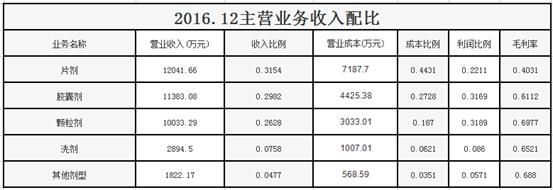 明日新股资料,明日新股申购建议分析