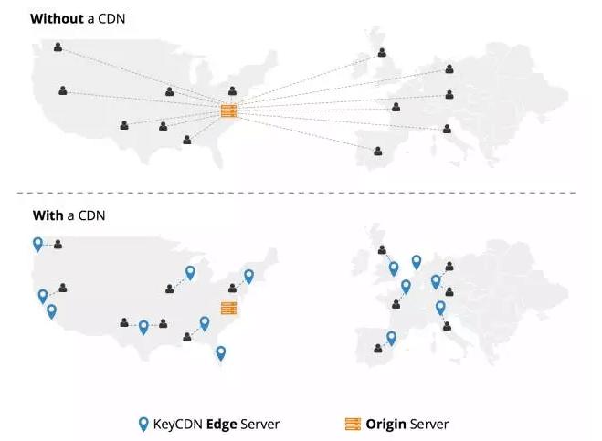 什么是CDN业务,什么是cdn网络