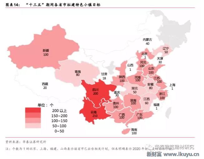 十万亿蓝海市场，特色小镇开启产业+风景+社区新时代