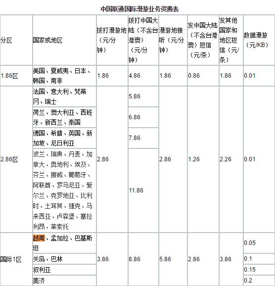 去越南旅游要什么手续和费用,去越南旅游要什么手续和条件