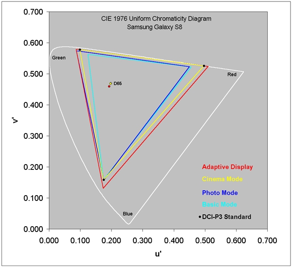 三星s8轻奢版屏幕测试,三星GalaxyS8测评