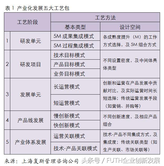 科研院所产业化架构,科研院所创新模式