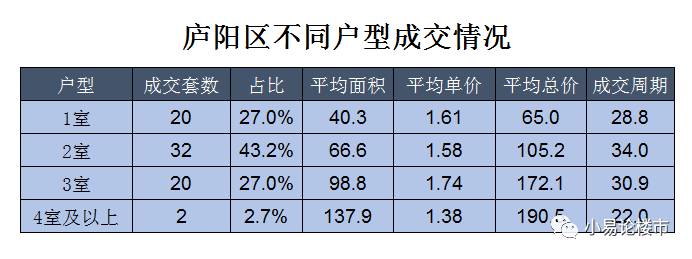 庐阳45中学区房价格,庐阳区二手房学区房价