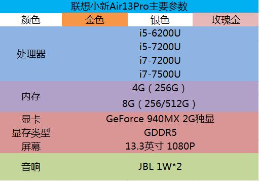 联想小新air13ikbpro,联想小新air13pro重装系统