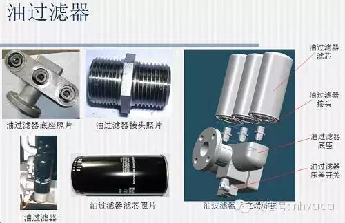 固耐优空压机系统启动顺序,小型空压机系统详细讲解