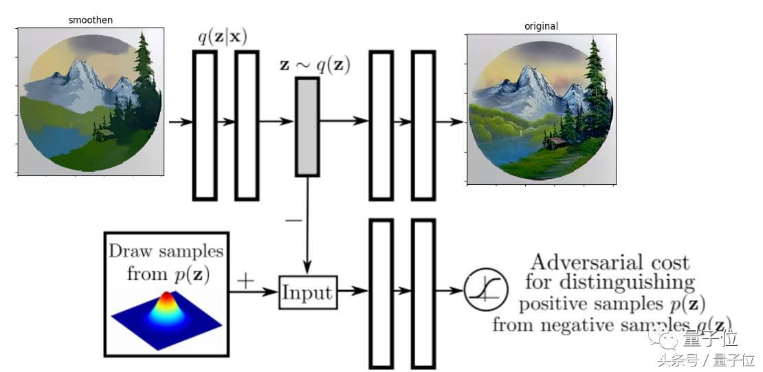 ai绘制艺术图案油画笔触,ai灵动绘画软件做出的油画效果图