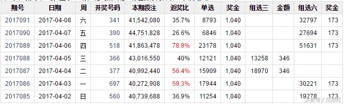 2017092期排列三,排列三2017092期开机号