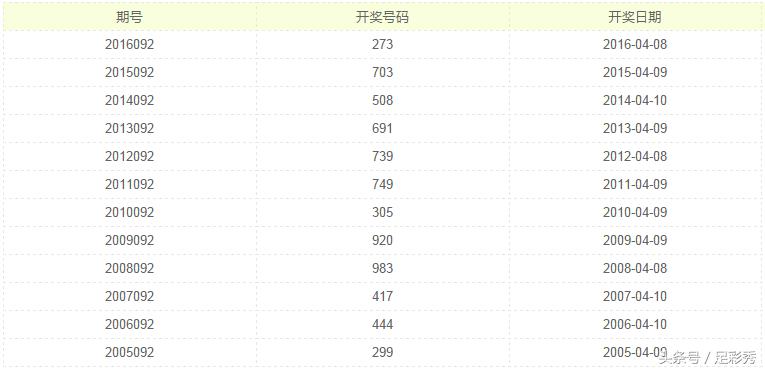 2017092期排列三,排列三2017092期开机号