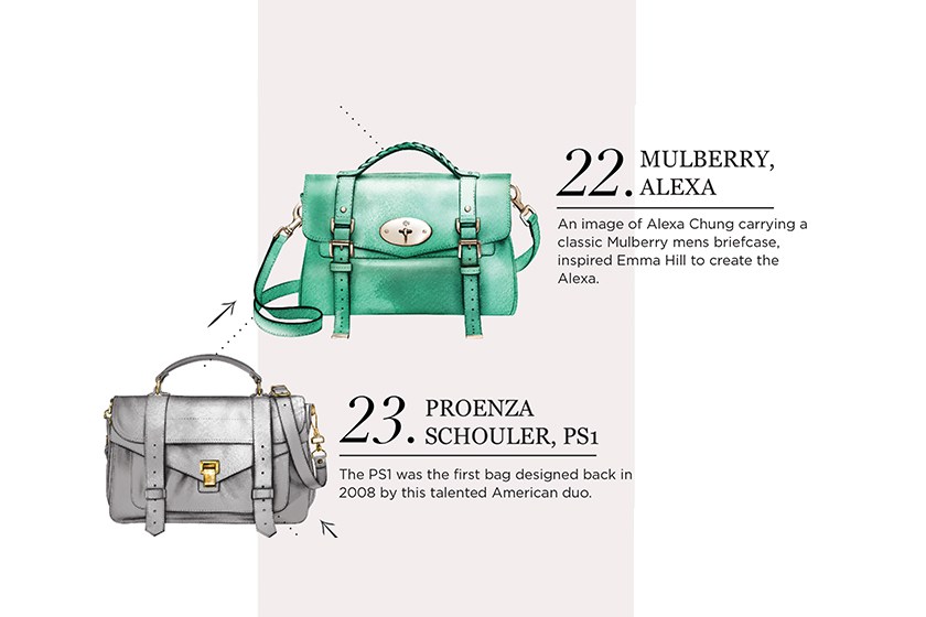 潮流包包手袋品牌有哪些,各大包包品牌最值得入的款