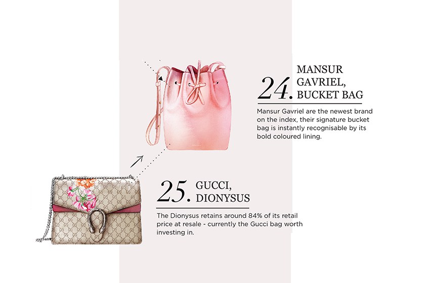 潮流包包手袋品牌有哪些,各大包包品牌最值得入的款