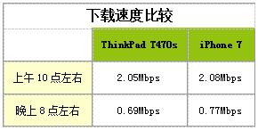 高性价比的thinkpad机型推荐,高性价比二手联想thinkpad笔记本