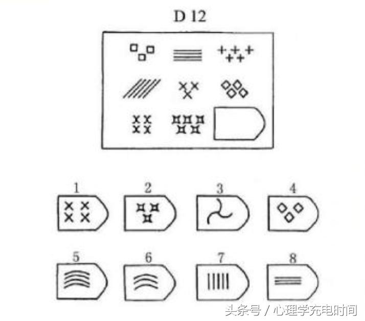 心理学十大智商测试,心理学题型