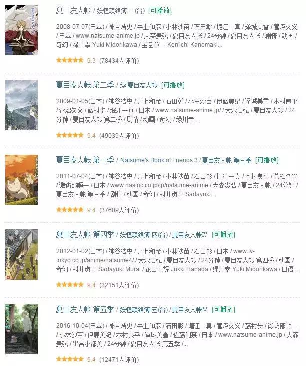 谢谢火影陪伴15年,曾让我们热血沸腾的还有这15部日漫