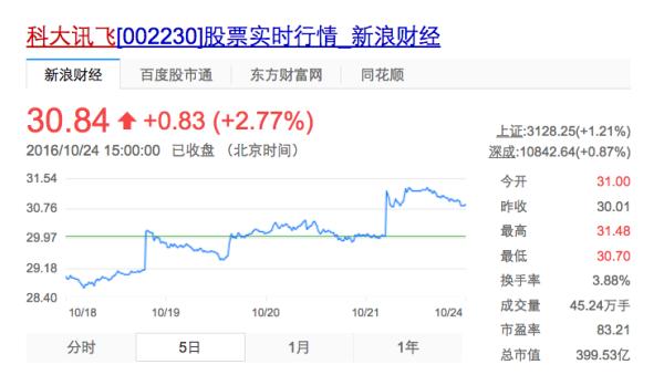 搜狗讯飞百度语音,能动嘴尽量别动手好吗