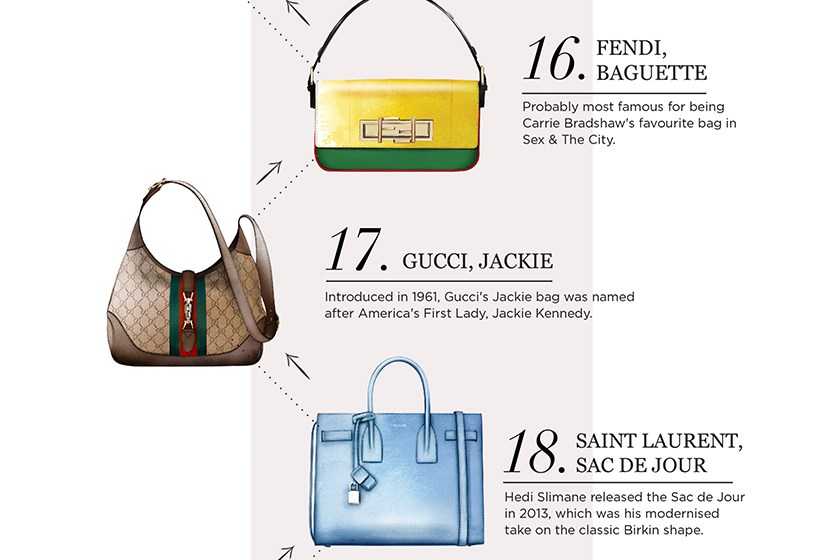 潮流包包手袋品牌有哪些,各大包包品牌最值得入的款