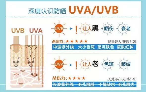 防晒口碑最好的国货防晒霜,防晒牌子安耐晒