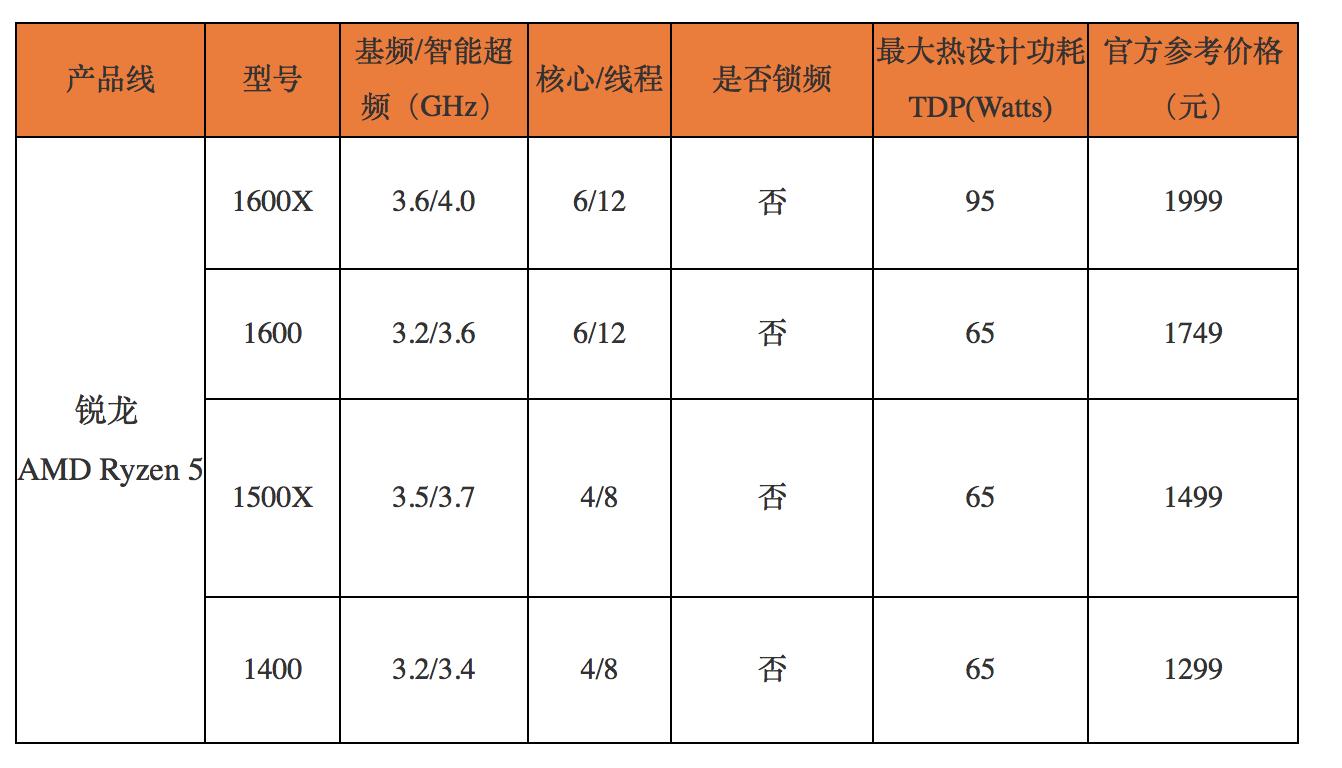 amd锐龙55500u处理器怎么样,锐龙52500u核显处理器怎么样